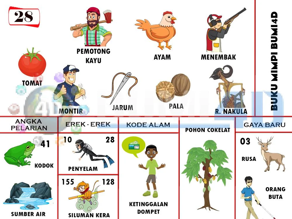 buku mimpi erek erek togel 28