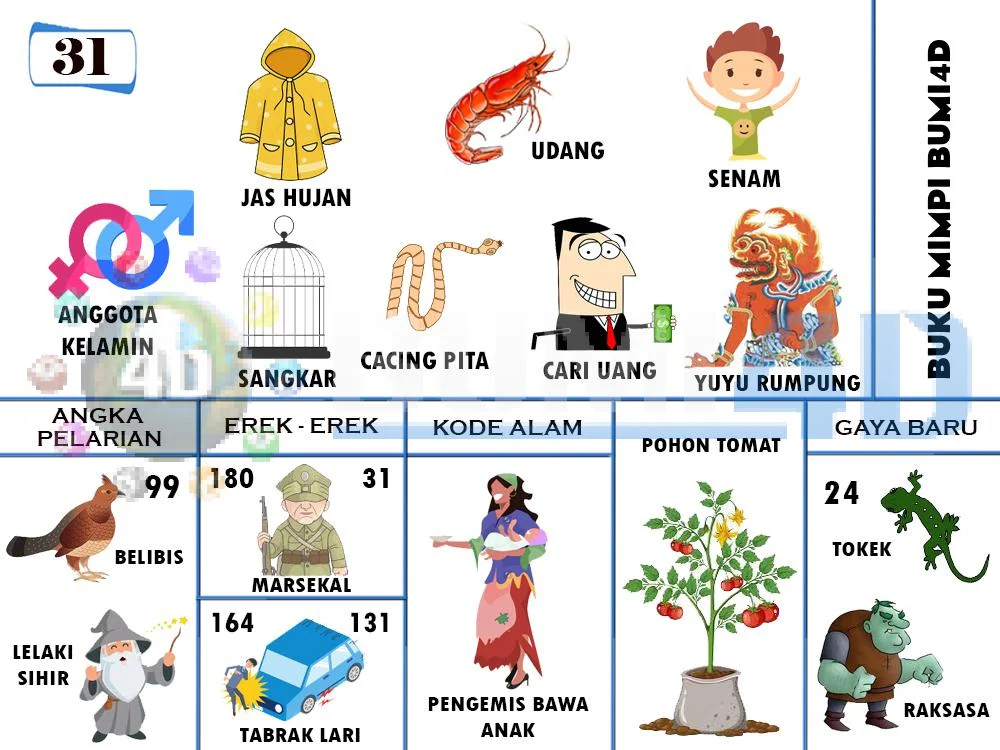 buku mimpi erek erek togel 31