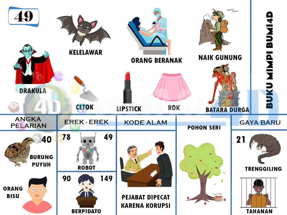 buku mimpi erek erek togel 49