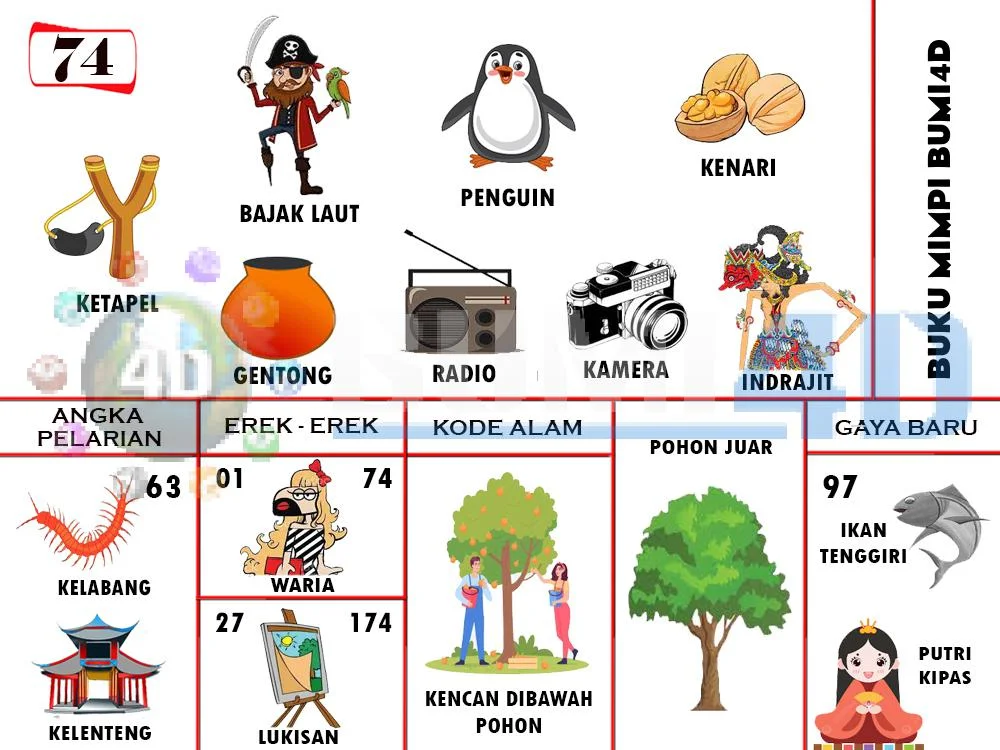 buku mimpi erek erek togel 74